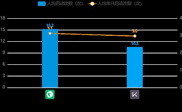  Keep|Keep、咕咚、Peloton竞品分析报告