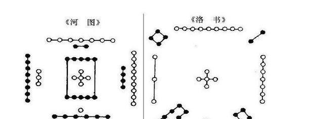 地图|河图洛书是最早的宇宙地图,它无序的图案究竟想表达什么?