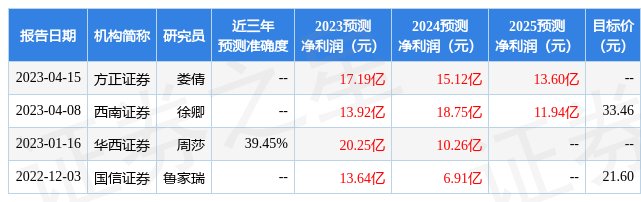 京基智农：4月28日召开分析师会议，方正证券、嘉实基金等多家机构参与