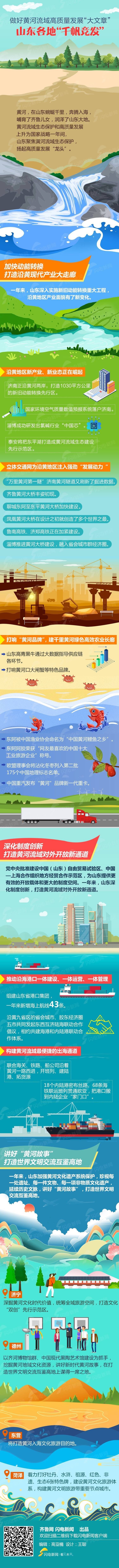 山东|做好黄河流域高质量发展“大文章”山东各地“千帆竞发”