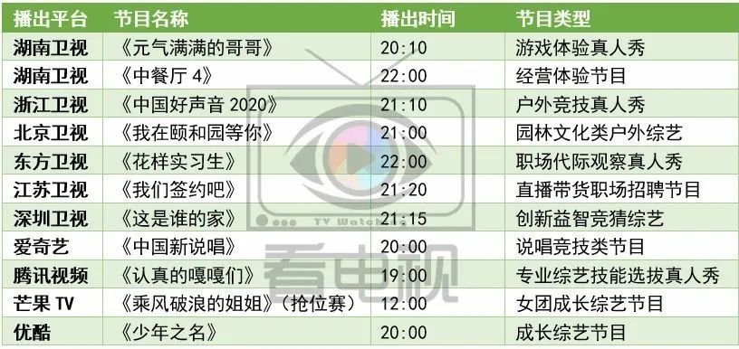  综艺|周末综艺看点｜|《说唱听我的》总决赛，《青春在大地》开播