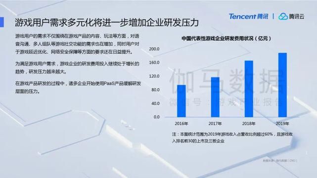  潜力股|2020年国内游戏市场营收将超2700亿元：出海、电竞、云游戏均为潜力股