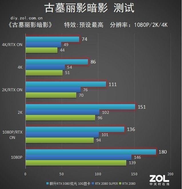  评测|耕升RTX 3080 炫光显卡评测：一见倾心 念念不忘