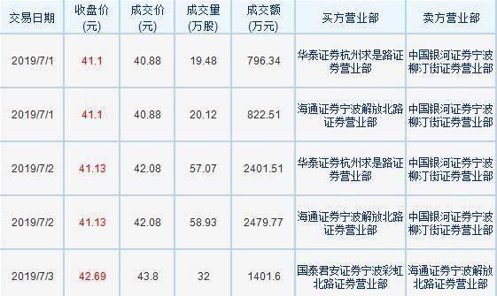 商量对策|王振华猥亵女童案中案:事发后找人商量对策,好友突击卖股罚200万