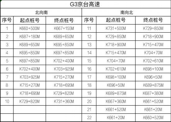 路交通安全|江苏高速公路全路网启用区间测速设备