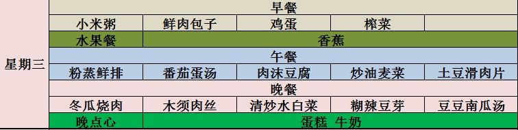 涪外|舌尖上的涪外，第四周营养食谱