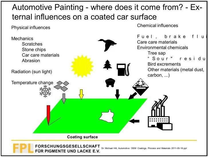  不值一提|好看的皮囊不值一提？车漆第一个不答应！