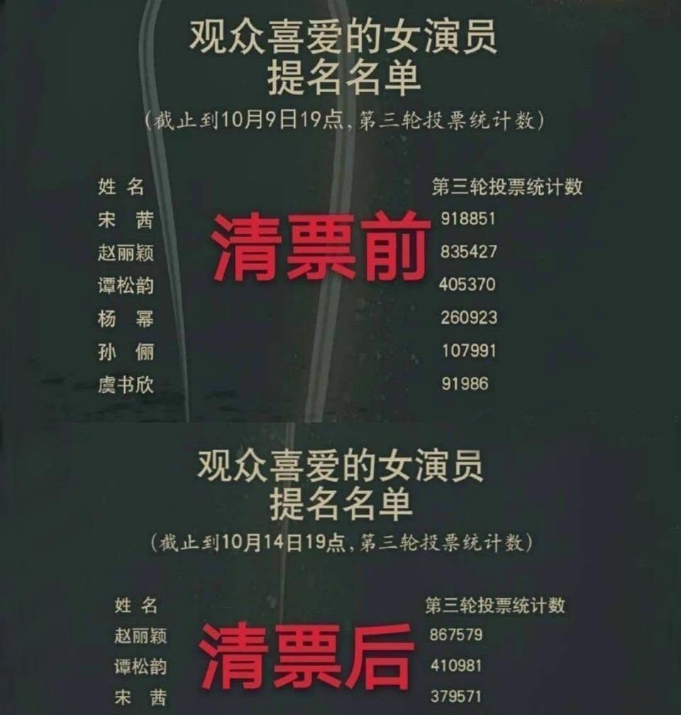 赵丽颖|金鹰奖:王一博赵丽颖捧杯,视帝视后爆冷门,示好流量明星遭嘲讽