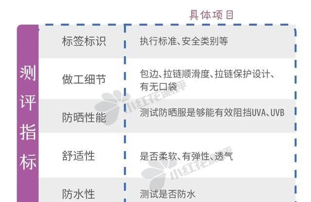 标签标识|11款成人防晒衣测评:真的是“便宜没好货”吗?