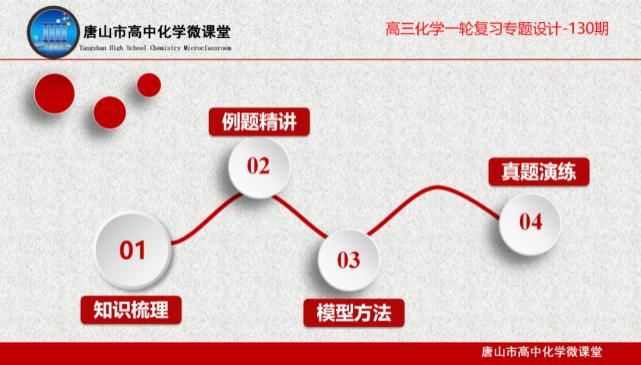 化学反应|2021高考化学“五合一”专题设计-23-化学反应速率及应用