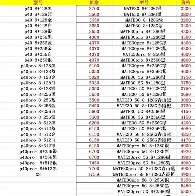 「小米」华为小米oppo和vivo,目前最热销的国产手机总结