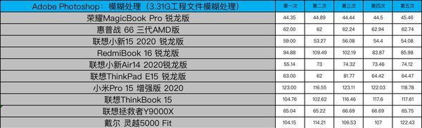  笔记本|“饥饿游戏”后12款笔记本大乱战 市面上你pick的全都有!