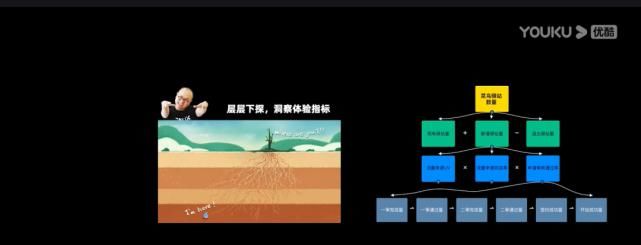  UCAN|Day4学习报告│阿里UCAN大会，玩转更多跨界设计！