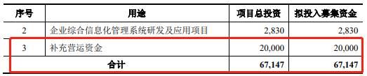 环能|百川环能资金渴:过半净利靠税收优惠 应收账款年增2倍