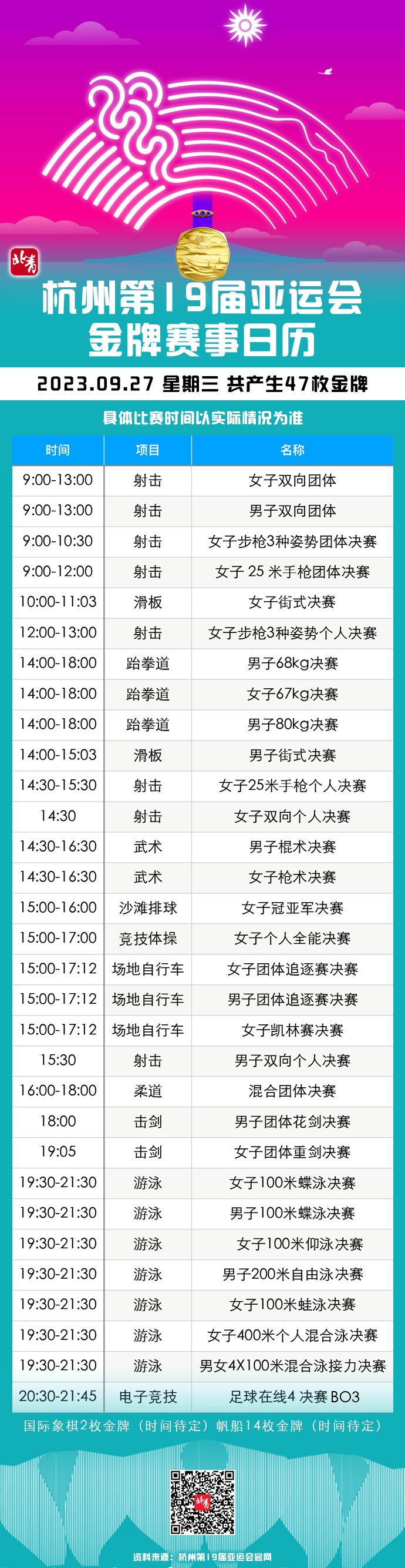 今日看点｜滑板小丫青春登场 张雨霏冲击第三金