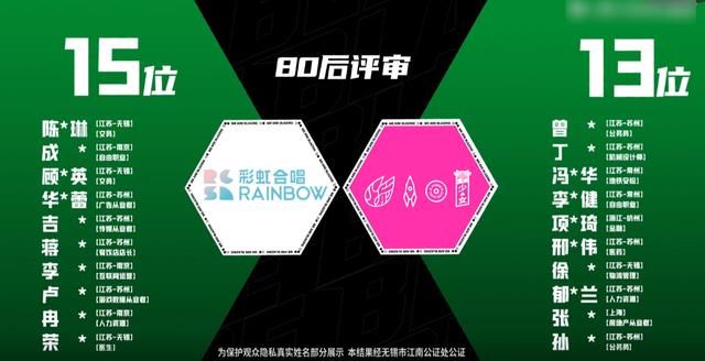  炙热|杨超越的点子被《炙热》启用，不同组合并肩作战，评分却两极化