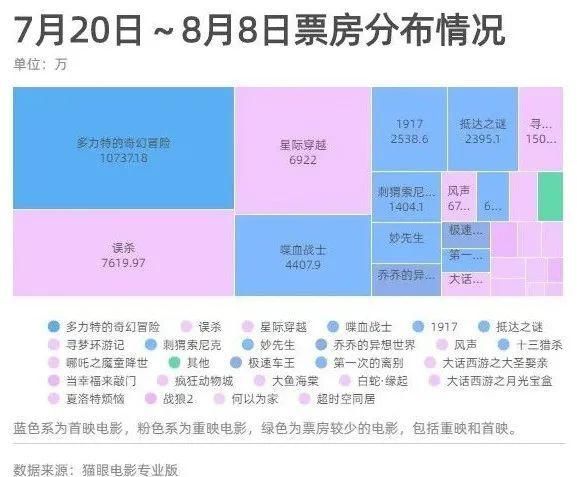 误杀|时隔半年后的影院复工，老片重映能否带动电影市场复苏？