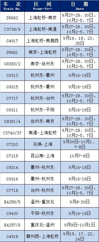 最新！恢复开行、增开列车来了