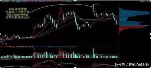  用法|筹码分布的正确用法，识别主力陷阱，把握主力发车机会，屡试不爽