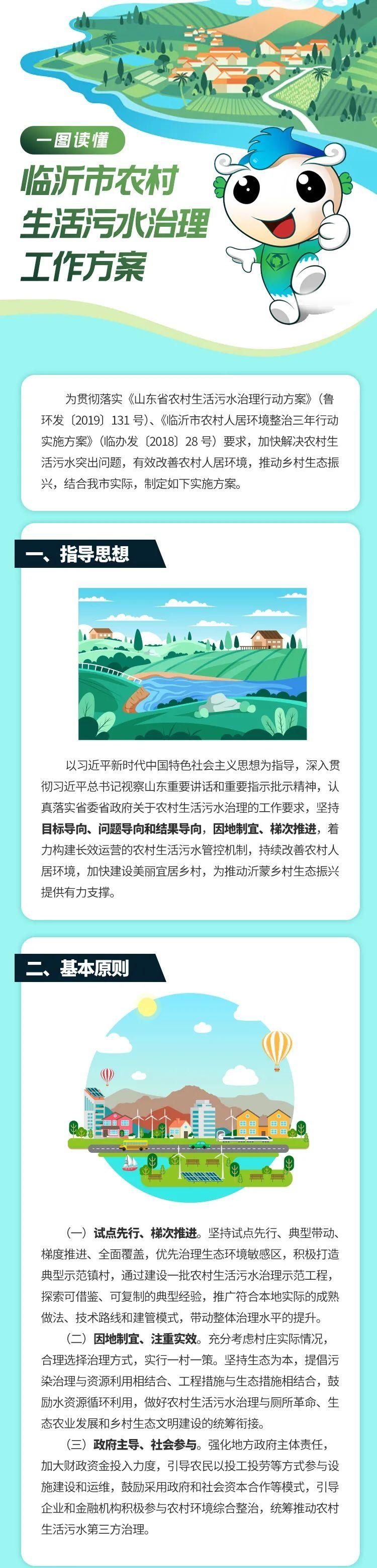 生活|一图读懂 | 临沂市农村生活污水治理工作方案