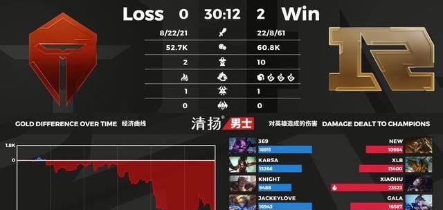  TES|RNG横扫TES，龙虎兄弟发威，解说席的两位是大C