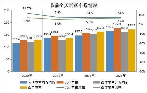 端午节期间长沙交通压力将为近三年同期最高！你准备好了吗？