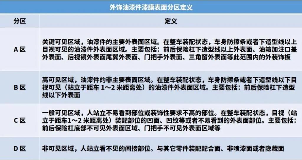  不值一提|好看的皮囊不值一提？车漆第一个不答应！