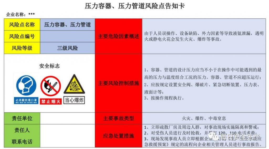  危险源|施工现场危险源安全告知卡、告知牌，都在这里了！