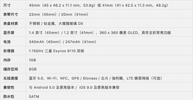  健康|三星 Galaxy Watch3 评测：出色的交互体验，实用的健康功能，优秀的设计做工