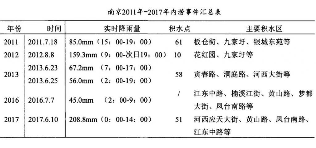 防江|防江洪祛内涝，武汉重庆南京做对了什么