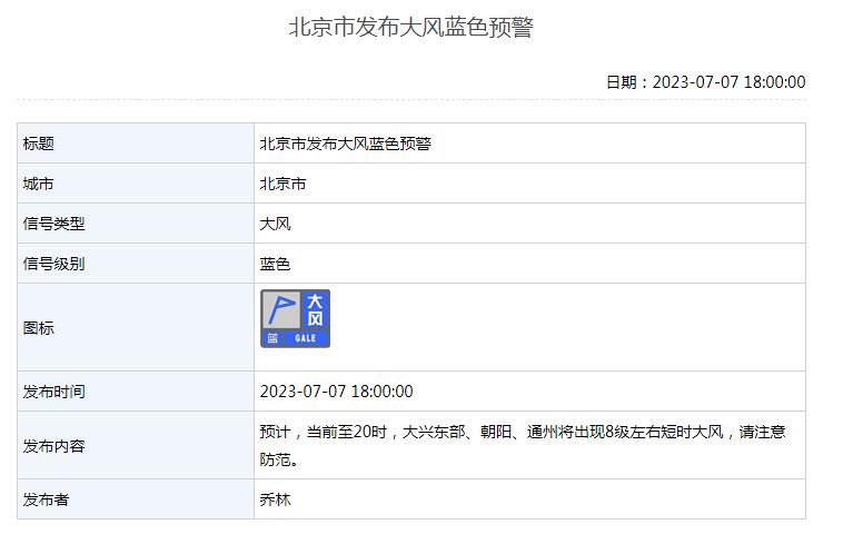 北京市发布雷电蓝色预警、大风蓝色预警