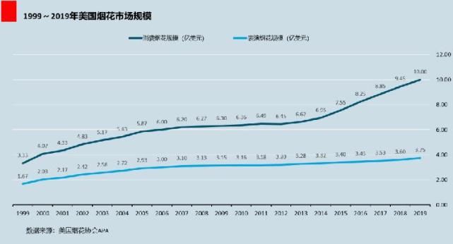  烟花|VIP资讯 | “究极版”许幻山：称霸美国的“烟花之王”丁先生