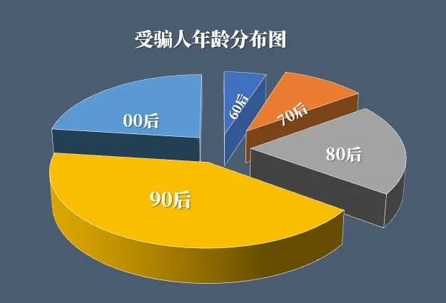 立刻|男子与男网友裸聊被诈骗超12万元，警方：这些男士最易入坑，被诈骗立刻这样办