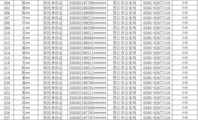 查处|从严查处！晋江公安通报！这710人将……