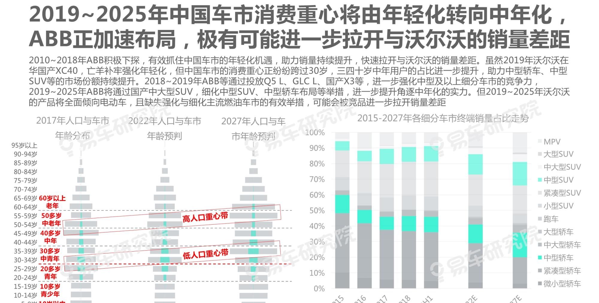  吉利|沃尔沃汽车市场竞争力分析报告2020：如何缩小与BBA的销量差距