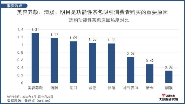 风尚|全球饮茶风尚兴起 你真的了解袋泡茶吗？