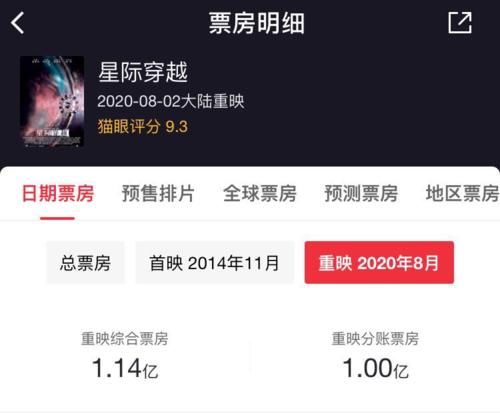 科幻电影|老片重映不到两周，票房破亿，“科幻电影的票房保证”牛在哪？