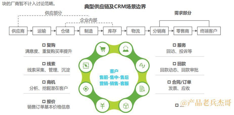 探讨一下：CRM4.0的发展趋势与就业机会