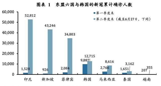 季度|「全球宏观经济季度报告 · 东盟韩国」经济有望触底回升