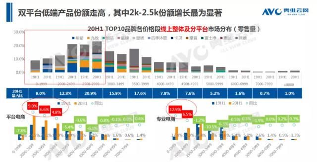  零售额规模|2020年中国智能马桶市场 H1 总结