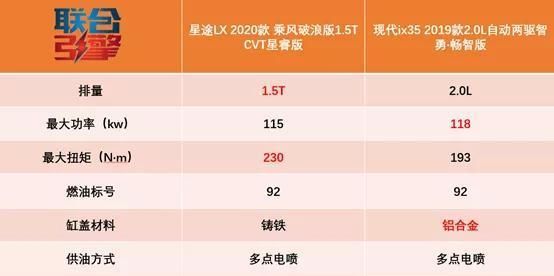  分析|联合引擎｜新款星途LX竞争力分析，乘风破浪还是兴风作浪？