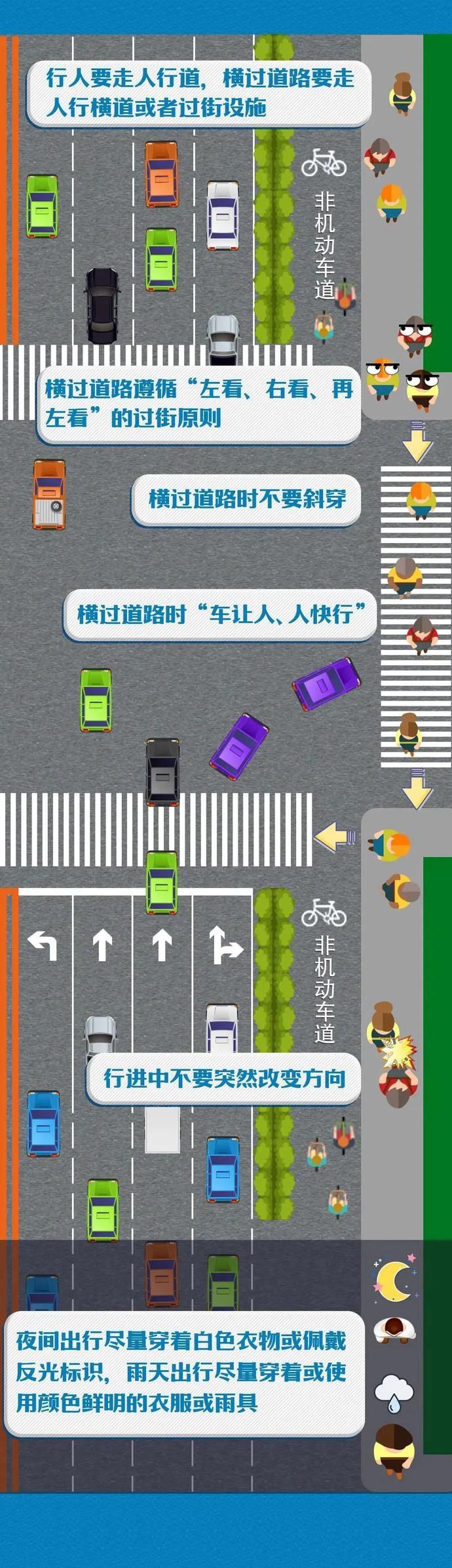 常识|安全常识 | @步行者 以下交通规则需牢记(步行篇)