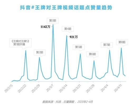  节目热度|3月：主旋律作品迎丰收，卫视综艺展锋芒