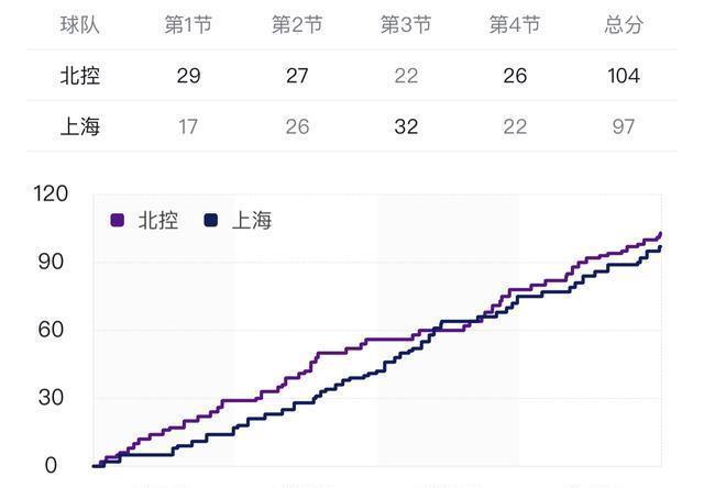  球队|马布里差点玩火自焚，刘伟对球队改造很成功，上海队回来了