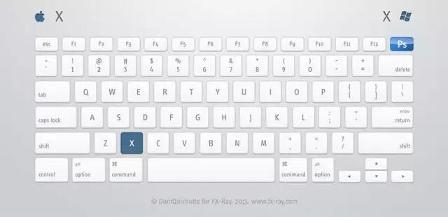 常用|【教程】PS常用快捷键，掌握后做图快5倍！