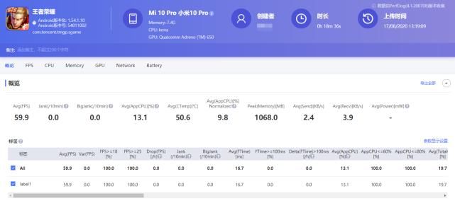  水桶|水桶机一哥之争：小米10Pro败得不冤