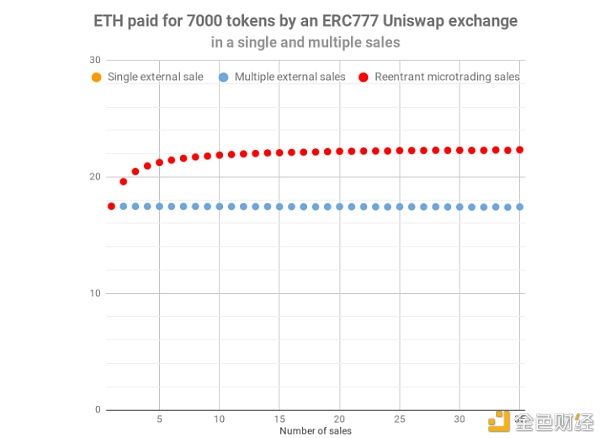 正面|全维度深入解析： Uniswap的正面与背面