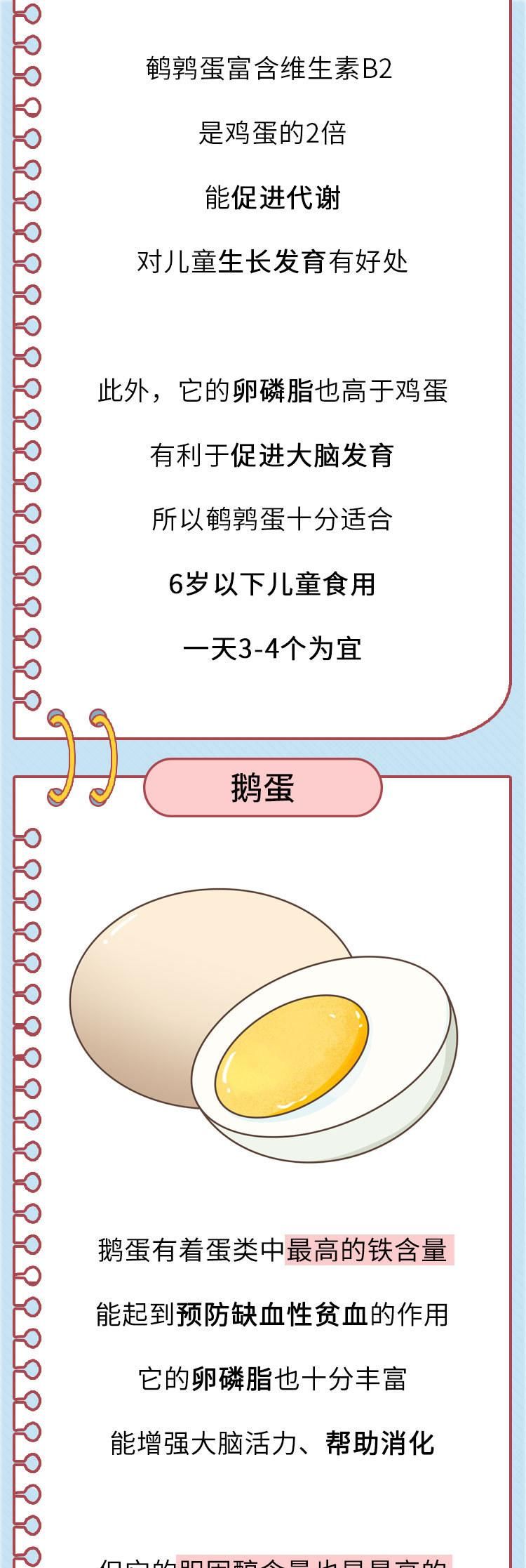  差别|鸡蛋、鸭蛋、鹌鹑蛋……营养差别这么大，不知道就亏大了！