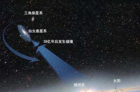  天文学家|40亿年后银河仙女星系相撞，是直接碰撞还是追尾，或者碰瓷刮擦？