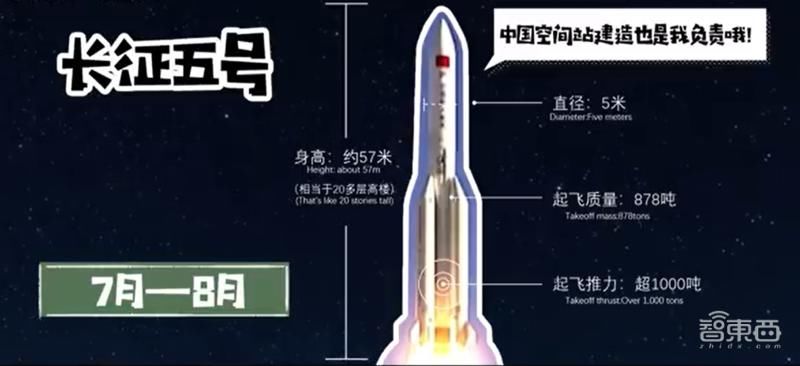  长征五号火箭|中国历史性一天！火星探测器“天问一号”发射成功，领先美国